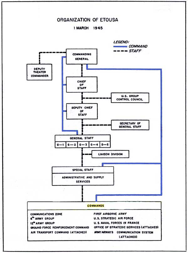 Usareur Org Charts Chart 1